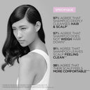 Kérastase Specifique Bain Riche Dermo-Calm Shampoo 250ml