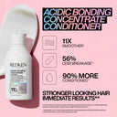 Redken Acidic Bonding Concentrate Conditioner